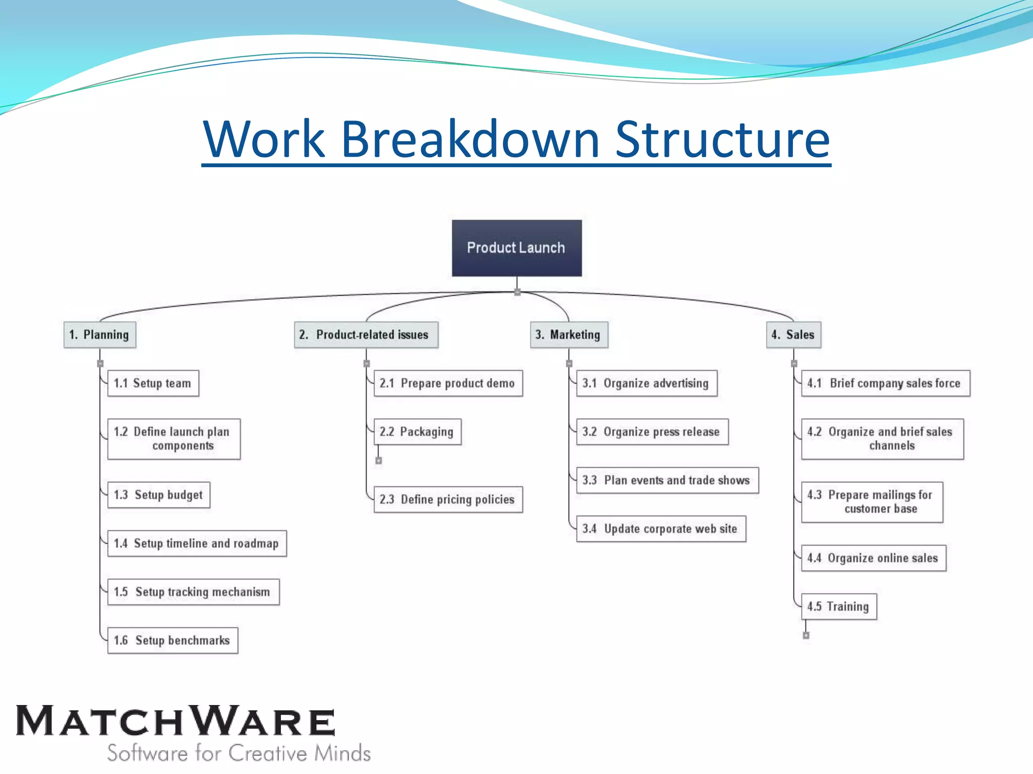 Work Breakdown Structure
 
