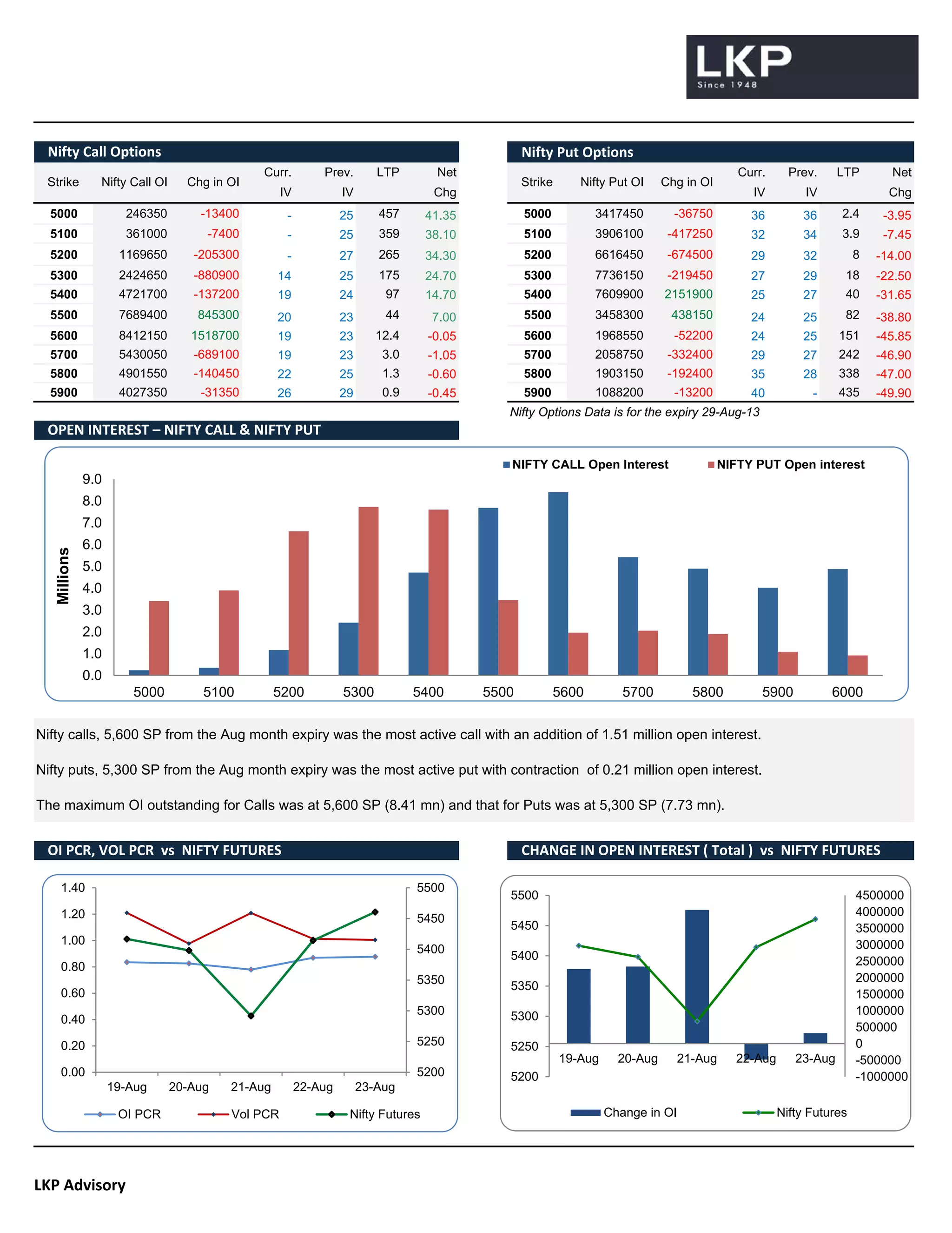 Lkp securities derivativies daily report PDF