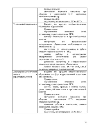 10
Должен владеть:
этическими нормами поведения при
общении с участниками ЕГЭ, законными
представителями и др.
Должен пройти:
подготовку по проведению ЕГЭ в ППЭ.
Технический специалист Высшее или среднее профессиональное
техническое образование.
Должен знать:
нормативные правовые акты,
регламентирующие проведение ЕГЭ;
технику безопасности и противопожарной
защиты;
инструкции по использованию
программного обеспечения, необходимого для
проведения ЕГЭ;
инструкции по использованию и работе
средств видеонаблюдения в ППЭ;
навыки работы с антивирусным
программным обеспечением (на уровне
уверенного пользователя);
установку, настройку и сопровождение
прикладного программного обеспечения;
навыки работы c ЛВС, TCP/IP, DNS, DHCP
(на уровне уверенного пользователя).
Ассистенты (в том числе
тифло- и
сурдопереводчики)
Высшее или среднее профессиональное
образование в сфере коррекционной педагогики
или медицины.
Должен знать:
нормативные правовые акты,
регламентирующие проведение ЕГЭ;
основы права, правила и нормы охраны
труда, технику безопасности и противопожарной
защиты.
Должен владеть:
этическими нормами поведения при
общении с участниками ЕГЭ, законными
представителями и др.
навыками работы с инвалидами, детьми-
инвалидами, лицами с ОВЗ
Должен пройти:
подготовку по проведению ЕГЭ в ППЭ.
 
