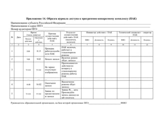 Приложение 14. Образец журнала доступа к программно-аппаратному комплексу (ПАК)
Наименование субъекта РоссийскойФедерации________________________________________________________________
Наименование и адрес ППЭ ________________________________________________________________________________
Номер аудитории ППЭ ____________________
№ Дата
Время
(часы, минуты)
Причина
осуществления
действий с
ПАК
Результат
осуществления
действий с ПАК
(выключен,
включен)
Инициатор действия с ПАК Технический специалист – оператор
ПАК
Начало
действия
Окончани
е
действия
ФИО Должность. Подпись ФИО Должность Подпись
1 2 3 4 5 6 7 8 9 10 11 12
1 8.00 8.15
Проверка
работоспособн
ости ПАК
ПАК включен,
работает в
стационарном
режиме
2 9.00 9.02 Начало записи
Включен режим
«Идет запись»
3 чч.мм чч.мм
На экране
отсутствует
изображение
Прописываются
действия по
возврату к
стационарному
режиму работы
ПАК
… … … … …
4 16.00 16.02
Окончание
записи
Выключение
режима «Идет
запись»
5 чч.мм чч.мм
Заявка по
предоставлени
ю записи
Заявка №__ дата.
Произведена
запись данных на
usb носитель
Руководитель образовательной организации, на базе которой организован ППЭ____________________________/ФИО/
 