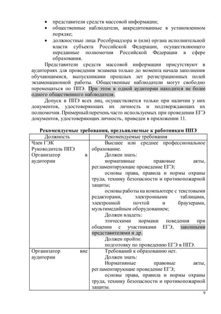 9
 представители средств массовой информации;
 общественные наблюдатели, аккредитованные в установленном
порядке;
 должностные лица Рособрнадзора и (или) органа исполнительной
власти субъекта Российской Федерации, осуществляющего
переданные полномочия Российской Федерации в сфере
образования.
Представители средств массовой информации присутствуют в
аудиториях для проведения экзамена только до момента начала заполнения
обучающимися, выпускниками прошлых лет регистрационных полей
экзаменационной работы. Общественные наблюдатели могут свободно
перемещаться по ППЭ. При этом в одной аудитории находится не более
одного общественного наблюдателя.
Допуск в ППЭ всех лиц, осуществляется только при наличии у них
документов, удостоверяющих их личность и подтверждающих их
полномочия. Примерныйперечень часто используемых при проведении ЕГЭ
документов, удостоверяющих личность, приведен в приложении 11.
Рекомендуемые требования, предъявляемые к работникам ППЭ
Должность Рекомендуемые требования
Член ГЭК
Руководитель ППЭ
Организатор в
аудитории
Высшее или среднее профессиональное
образование.
Должен знать:
нормативные правовые акты,
регламентирующие проведение ЕГЭ;
основы права, правила и нормы охраны
труда, технику безопасности и противопожарной
защиты;
основы работы на компьютере с текстовыми
редакторами, электронными таблицами,
электронной почтой и браузерами,
мультимедийным оборудованием;
Должен владеть:
этическими нормами поведения при
общении с участниками ЕГЭ, законными
представителями и др.
Должен пройти:
подготовку по проведению ЕГЭ в ППЭ.
Организатор вне
аудитории
Требований к образованию нет.
Должен знать:
Нормативные правовые акты,
регламентирующие проведение ЕГЭ;
основы права, правила и нормы охраны
труда, технику безопасности и противопожарной
защиты.
 