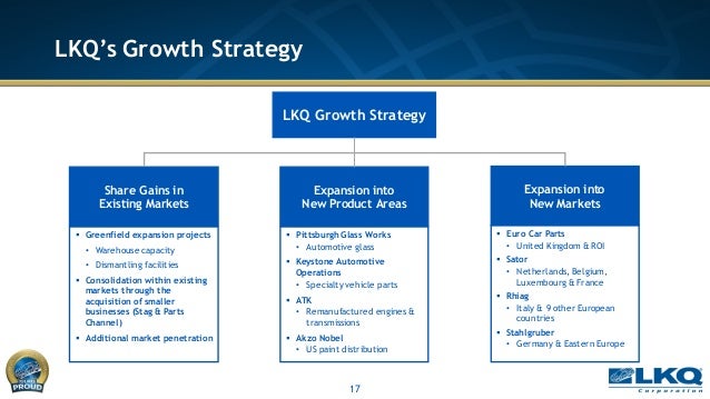 Euro Car Parts Milton Keynes >> Lkq Corporation S 2018 Investor Day Presentation Euro Car Parts Milton Keynes >> Lkq Corporation S 2018 Investor Day Presentation