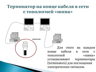 терминатор




                   Для этого на каждом
             конце кабеля в сети с
             топологией              «шина»
             устанавливают      терминаторы
             (terminators) для поглощения
             электрических сигналов.
 