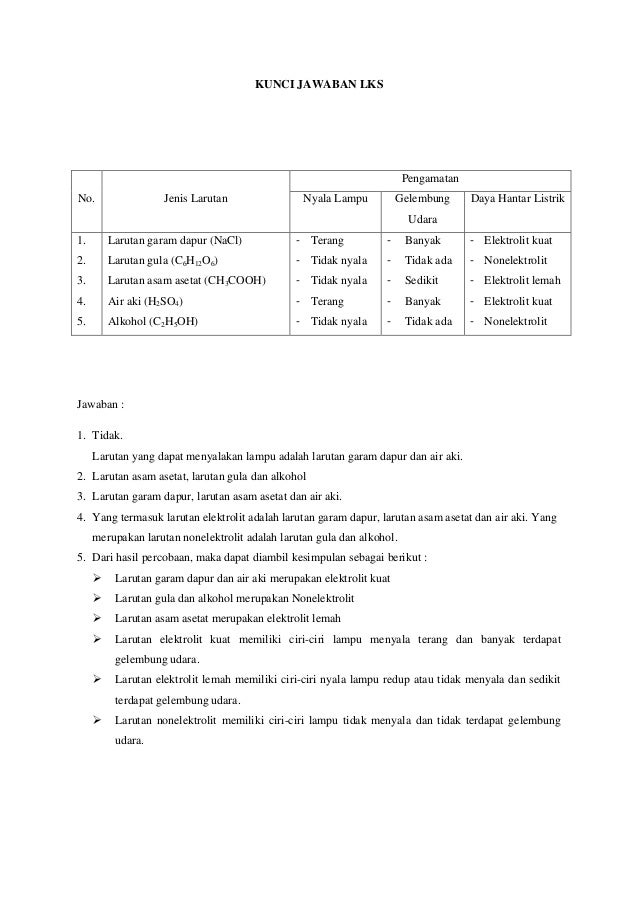 Contoh Soal Essay Larutan Elektrolit Dan Non Elektrolit Beserta Jawabannya