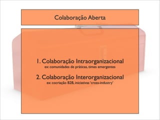 Colaboração Aberta




1. Colaboração Intraorganizacional
   ex: comunidades de práticas, times emergentes

2. Colaboração Interorganizacional
    ex: cocriação B2B, iniciativas ‘cross-industry’
 