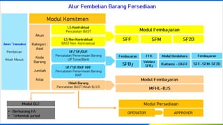 © SITP 2021
Direktorat Jenderal Perbendaharaan
Kementerian Keuangan Republik Indonesia
 