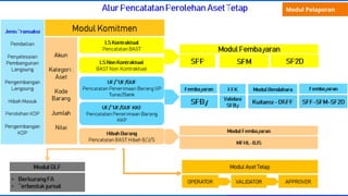 © SITP 2021
Modul Pelaporan
 