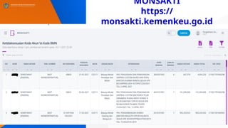 © SITP 2021
MONSAKTI
https://
monsakti.kemenkeu.go.id
 