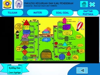 TUJUAN MATERI SOAL-SOAL
DAFTAR
PUSTAKA
Keliling Dan
Luas Segitiga
FAKULTAS KEGURUAN DAN ILMU PENDIDIKAN
Created by : Riani...
