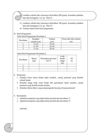 2) Letakkan sebuah batu (massanya dimisalkan 600 gram), kemudian jatuhkan
batu dari ketinggian 1 m. (g= 10m/s²)
3) Letakkan sebuah batu (massanya dimisalkan 300 gram), kemudian jatuhkan
batu dari ketinggian 2 m. (g= 10m/s²)
4) Tuliskan dalam tabel hasil pengamatan.
D. Hasil Pengamatan
Tabel Hasil Pengamatan Percobaan 1
Percobaan
Keadaan
semula (cm)
Tarikan
(cm)
Posisi dari titik semula
(m)
1 11 cm 10 cm
2 11 cm 15 cm
3 11 cm 20 cm
Tabel Hasil Pengamatan Percobaan 2
Percobaan
Massa
(kg)
Percepatan gravitasi
(m/s2
)
Letak
benda
tinggi
(m)
EP
(J)
1
2
3
E. Pertanyaan
1. Semakin besar massa benda maka semakin…energi potensial yang dimiliki
sebuah benda.
2. Semakin tinggi letak suatu benda dari permukaan tanah semakin…energi
potensial yang dimiliki benda tersebut.
3. Sebutkan faktor-faktor yang mempengaruhi besarnya Energi potensial!
F. Kesimpulan
1. Apakah kesimpulan yang dapat kalian peroleh dari percobaan 1?
2. Apakah kesimpulan yang dapat kalian peroleh dari percobaan 2?
JAWAB :
 