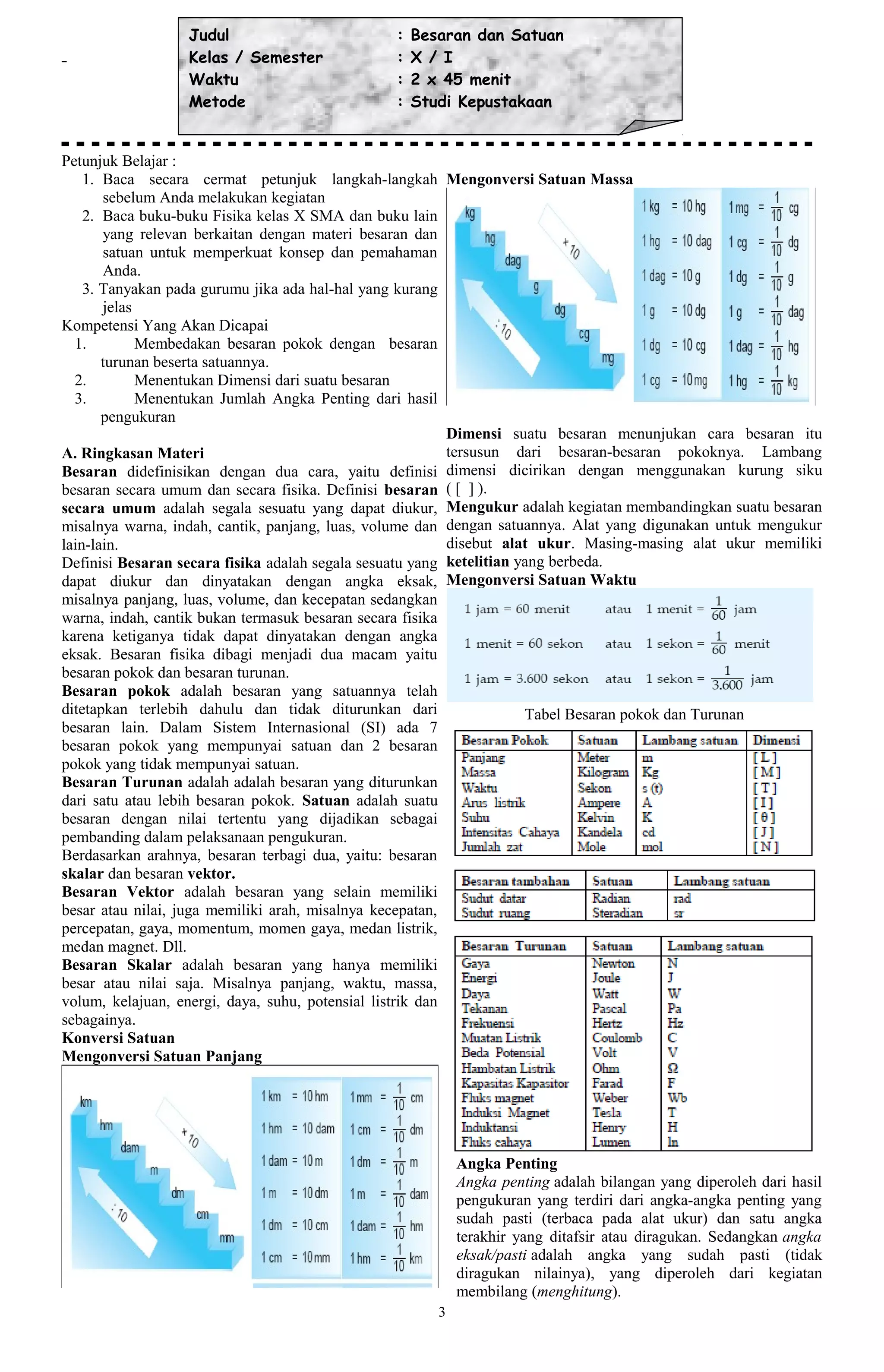 Judul                         :   Besaran dan Satuan
                  Kelas / Semester              :   X / I
                  Waktu                         :   2 x 45 menit
                  Metode                        :   Studi Kepustakaan


Petunjuk Belajar :
    1. Baca secara cermat petunjuk langkah-langkah Mengonversi Satuan Massa
       sebelum Anda melakukan kegiatan
    2. Baca buku-buku Fisika kelas X SMA dan buku lain
       yang relevan berkaitan dengan materi besaran dan
       satuan untuk memperkuat konsep dan pemahaman
       Anda.
    3. Tanyakan pada gurumu jika ada hal-hal yang kurang
       jelas
Kompetensi Yang Akan Dicapai
  1.         Membedakan besaran pokok dengan besaran
       turunan beserta satuannya.
  2.         Menentukan Dimensi dari suatu besaran
  3.         Menentukan Jumlah Angka Penting dari hasil
       pengukuran
                                                           Dimensi suatu besaran menunjukan cara besaran itu
A. Ringkasan Materi                                        tersusun dari besaran-besaran pokoknya. Lambang
Besaran didefinisikan dengan dua cara, yaitu definisi dimensi dicirikan dengan menggunakan kurung siku
besaran secara umum dan secara fisika. Definisi besaran ( [ ] ).
secara umum adalah segala sesuatu yang dapat diukur, Mengukur adalah kegiatan membandingkan suatu besaran
misalnya warna, indah, cantik, panjang, luas, volume dan dengan satuannya. Alat yang digunakan untuk mengukur
lain-lain.                                                 disebut alat ukur. Masing-masing alat ukur memiliki
Definisi Besaran secara fisika adalah segala sesuatu yang ketelitian yang berbeda.
dapat diukur dan dinyatakan dengan angka eksak, Mengonversi Satuan Waktu
misalnya panjang, luas, volume, dan kecepatan sedangkan
warna, indah, cantik bukan termasuk besaran secara fisika
karena ketiganya tidak dapat dinyatakan dengan angka
eksak. Besaran fisika dibagi menjadi dua macam yaitu
besaran pokok dan besaran turunan.
Besaran pokok adalah besaran yang satuannya telah
ditetapkan terlebih dahulu dan tidak diturunkan dari                  Tabel Besaran pokok dan Turunan
besaran lain. Dalam Sistem Internasional (SI) ada 7
besaran pokok yang mempunyai satuan dan 2 besaran
pokok yang tidak mempunyai satuan.
Besaran Turunan adalah adalah besaran yang diturunkan
dari satu atau lebih besaran pokok. Satuan adalah suatu
besaran dengan nilai tertentu yang dijadikan sebagai
pembanding dalam pelaksanaan pengukuran.
Berdasarkan arahnya, besaran terbagi dua, yaitu: besaran
skalar dan besaran vektor.
Besaran Vektor adalah besaran yang selain memiliki
besar atau nilai, juga memiliki arah, misalnya kecepatan,
percepatan, gaya, momentum, momen gaya, medan listrik,
medan magnet. Dll.
Besaran Skalar adalah besaran yang hanya memiliki
besar atau nilai saja. Misalnya panjang, waktu, massa,
volum, kelajuan, energi, daya, suhu, potensial listrik dan
sebagainya.
Konversi Satuan
Mengonversi Satuan Panjang




                                                           Angka Penting
                                                           Angka penting adalah bilangan yang diperoleh dari hasil
                                                           pengukuran yang terdiri dari angka-angka penting yang
                                                           sudah pasti (terbaca pada alat ukur) dan satu angka
                                                           terakhir yang ditafsir atau diragukan. Sedangkan angka
                                                           eksak/pasti adalah angka yang sudah pasti (tidak
                                                           diragukan nilainya), yang diperoleh dari kegiatan
                                                           membilang (menghitung).
                                                       3
 