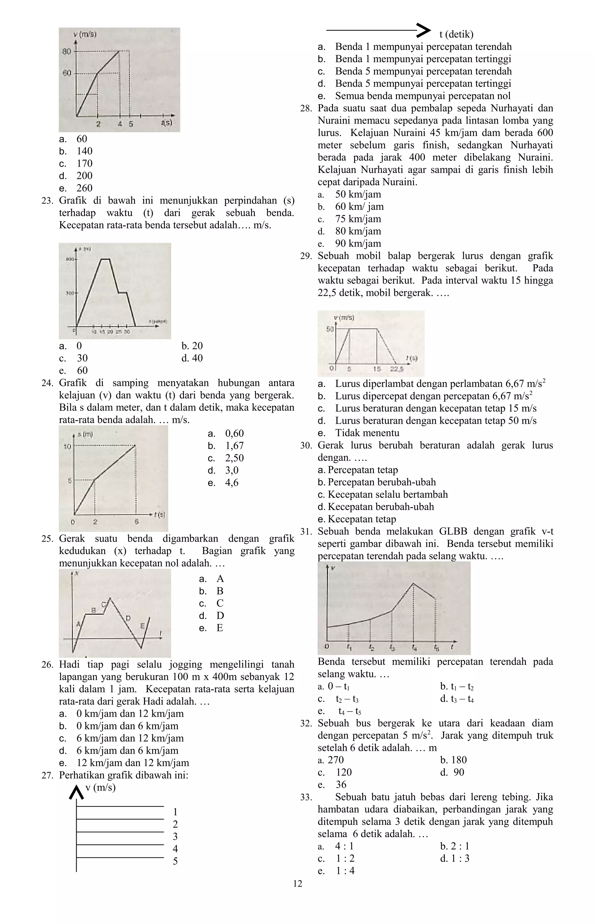 t (detik)
                                                             Benda 1 mempunyai percepatan terendah
                                                             a.
                                                             Benda 1 mempunyai percepatan tertinggi
                                                             b.
                                                             Benda 5 mempunyai percepatan terendah
                                                             c.
                                                             Benda 5 mempunyai percepatan tertinggi
                                                             d.
                                                             Semua benda mempunyai percepatan nol
                                                             e.
                                                     28. Pada suatu saat dua pembalap sepeda Nurhayati dan
                                                         Nuraini memacu sepedanya pada lintasan lomba yang
                                                         lurus. Kelajuan Nuraini 45 km/jam dam berada 600
    a. 60
                                                         meter sebelum garis finish, sedangkan Nurhayati
    b. 140
                                                         berada pada jarak 400 meter dibelakang Nuraini.
    c. 170
                                                         Kelajuan Nurhayati agar sampai di garis finish lebih
    d. 200
                                                         cepat daripada Nuraini.
    e. 260
                                                         a. 50 km/jam
23. Grafik di bawah ini menunjukkan perpindahan (s)
                                                         b. 60 km/ jam
    terhadap waktu (t) dari gerak sebuah benda.
                                                         c. 75 km/jam
    Kecepatan rata-rata benda tersebut adalah…. m/s.
                                                         d. 80 km/jam
                                                         e. 90 km/jam
                                                     29. Sebuah mobil balap bergerak lurus dengan grafik
                                                         kecepatan terhadap waktu sebagai berikut. Pada
                                                         waktu sebagai berikut. Pada interval waktu 15 hingga
                                                         22,5 detik, mobil bergerak. ….



   a. 0                          b. 20
    c. 30                        d. 40
    e. 60
24. Grafik di samping menyatakan hubungan antara              a. Lurus diperlambat dengan perlambatan 6,67 m/s 2
    kelajuan (v) dan waktu (t) dari benda yang bergerak.      b. Lurus dipercepat dengan percepatan 6,67 m/s 2
    Bila s dalam meter, dan t dalam detik, maka kecepatan     c. Lurus beraturan dengan kecepatan tetap 15 m/s
    rata-rata benda adalah. … m/s.                            d. Lurus beraturan dengan kecepatan tetap 50 m/s
                                       a. 0,60                e. Tidak menentu
                                       b. 1,67            30. Gerak lurus berubah beraturan adalah gerak lurus
                                       c. 2,50                dengan. ….
                                       d. 3,0                 a. Percepatan tetap
                                       e. 4,6                 b. Percepatan berubah-ubah
                                                              c. Kecepatan selalu bertambah
                                                              d. Kecepatan berubah-ubah
                                                              e. Kecepatan tetap
                                                          31. Sebuah benda melakukan GLBB dengan grafik v-t
25. Gerak suatu benda digambarkan dengan grafik
                                                              seperti gambar dibawah ini. Benda tersebut memiliki
    kedudukan (x) terhadap t.         Bagian grafik yang      percepatan terendah pada selang waktu. ….
    menunjukkan kecepatan nol adalah. …
                                     a. A
                                     b. B
                                     c. C
                                     d. D
                                     e. E


26. Hadi tiap pagi selalu jogging mengelilingi tanah         Benda tersebut memiliki percepatan terendah pada
    lapangan yang berukuran 100 m x 400m sebanyak 12         selang waktu. …
    kali dalam 1 jam. Kecepatan rata-rata serta kelajuan     a. 0 – t1                   b. t1 – t2
    rata-rata dari gerak Hadi adalah. …                      c. t2 – t3                  d. t3 – t4
    a. 0 km/jam dan 12 km/jam                                e. t4 – t5
    b. 0 km/jam dan 6 km/jam                             32. Sebuah bus bergerak ke utara dari keadaan diam
    c. 6 km/jam dan 12 km/jam                                dengan percepatan 5 m/s 2. Jarak yang ditempuh truk
    d. 6 km/jam dan 6 km/jam                                 setelah 6 detik adalah. … m
    e. 12 km/jam dan 12 km/jam                               a. 270                      b. 180
27. Perhatikan grafik dibawah ini:                           c. 120                      d. 90
           v (m/s)                                           e. 36
                                                         33.      Sebuah batu jatuh bebas dari lereng tebing. Jika
                               1                             hambatan udara diabaikan, perbandingan jarak yang
                               2                             ditempuh selama 3 detik dengan jarak yang ditempuh
                               3                             selama 6 detik adalah. …
                               4                             a. 4 : 1                    b. 2 : 1
                               5                             c. 1 : 2                    d. 1 : 3
                                                             e. 1 : 4
                                                       12
 