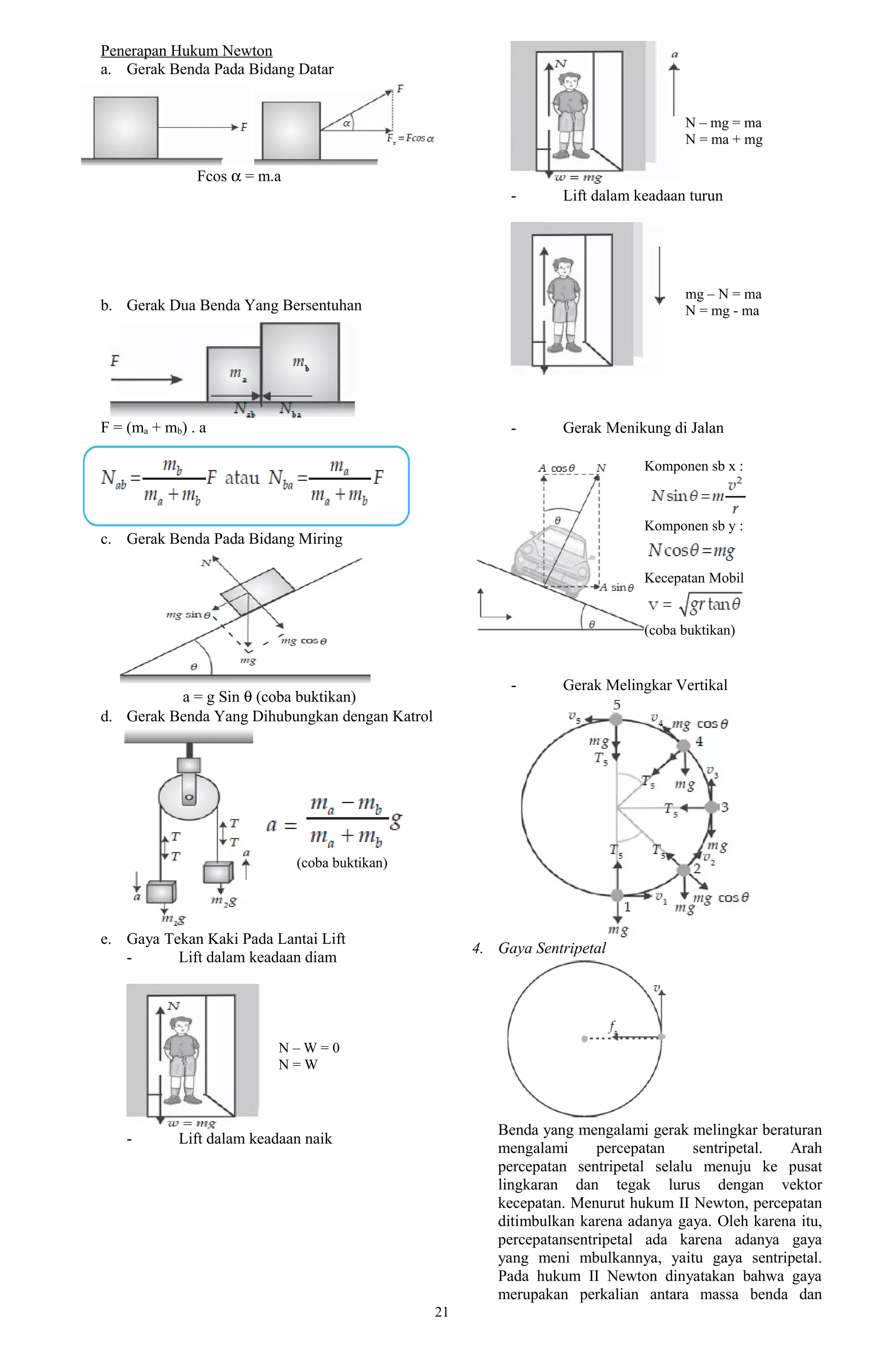 Penerapan Hukum Newton
a. Gerak Benda Pada Bidang Datar


                                                                                   N – mg = ma
                                                                                   N = ma + mg

               Fcos α = m.a
                                                          -      Lift dalam keadaan turun




                                                                                   mg – N = ma
b. Gerak Dua Benda Yang Bersentuhan                                                N = mg - ma




F = (ma + mb) . a                                         -      Gerak Menikung di Jalan

                                                                             Komponen sb x :



                                                                             Komponen sb y :
c. Gerak Benda Pada Bidang Miring

                                                                             Kecepatan Mobil


                                                                             (coba buktikan)


                                                          -      Gerak Melingkar Vertikal
          a = g Sin θ (coba buktikan)
d. Gerak Benda Yang Dihubungkan dengan Katrol




                              (coba buktikan)




e. Gaya Tekan Kaki Pada Lantai Lift
                                                     4. Gaya Sentripetal
   -      Lift dalam keadaan diam




                          N–W=0
                          N=W



                                                        Benda yang mengalami gerak melingkar beraturan
    -       Lift dalam keadaan naik
                                                        mengalami      percepatan    sentripetal. Arah
                                                        percepatan sentripetal selalu menuju ke pusat
                                                        lingkaran dan tegak lurus dengan vektor
                                                        kecepatan. Menurut hukum II Newton, percepatan
                                                        ditimbulkan karena adanya gaya. Oleh karena itu,
                                                        percepatansentripetal ada karena adanya gaya
                                                        yang meni mbulkannya, yaitu gaya sentripetal.
                                                        Pada hukum II Newton dinyatakan bahwa gaya
                                                        merupakan perkalian antara massa benda dan
                                                21
 