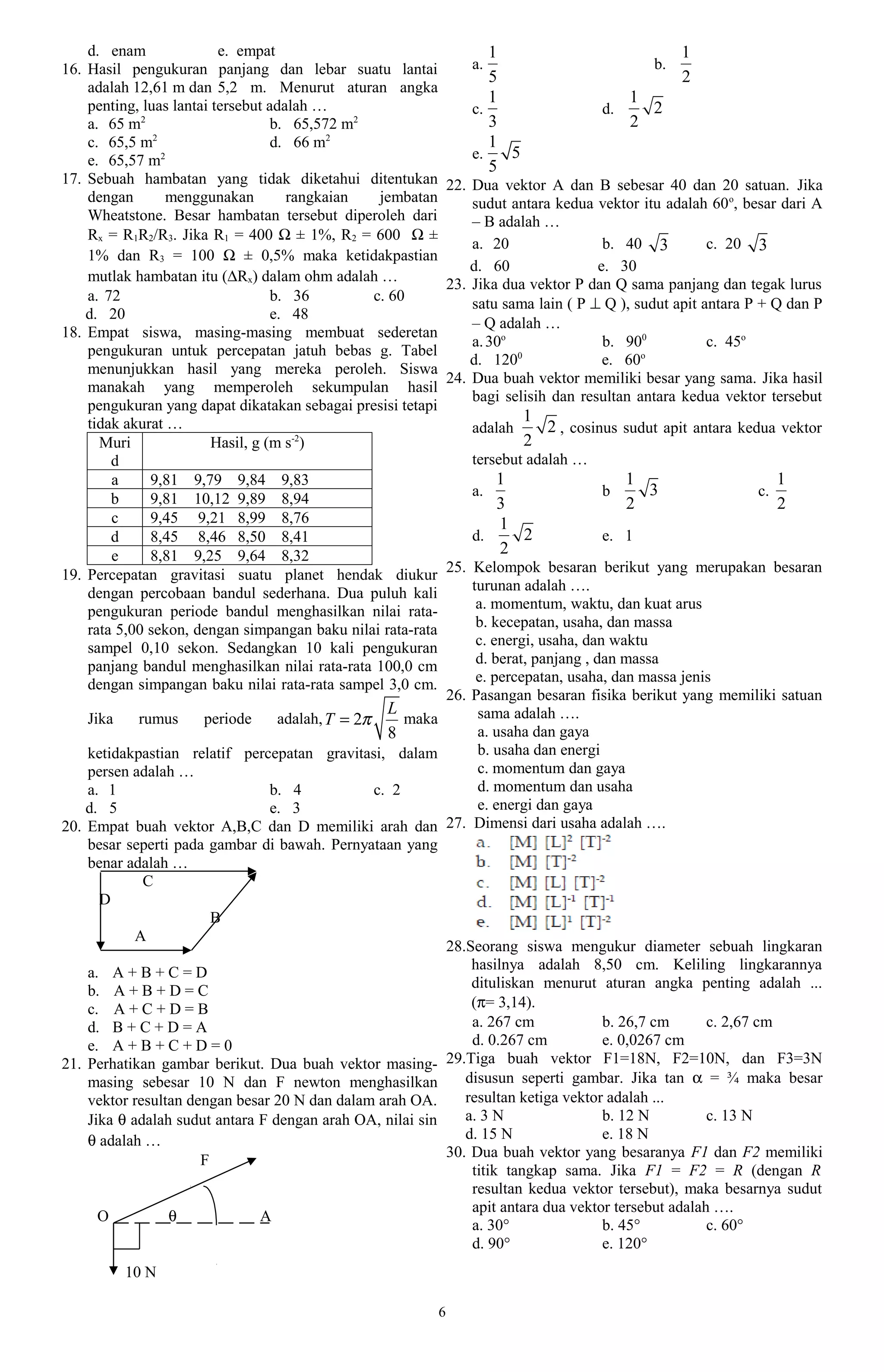 d. enam               e. empat                                      1                             1
16. Hasil pengukuran panjang dan lebar suatu lantai                  a.                          b.
                                                                        5                             2
    adalah 12,61 m dan 5,2 m. Menurut aturan angka
    penting, luas lantai tersebut adalah …
                                                                        1                     1
                                                                     c.                  d.     2
    a. 65 m2                       b. 65,572 m2                         3                     2
    c. 65,5 m  2
                                   d. 66 m2                             1
    e. 65,57 m   2                                                   e.   5
                                                                        5
17. Sebuah hambatan yang tidak diketahui ditentukan              22. Dua vektor A dan B sebesar 40 dan 20 satuan. Jika
    dengan        menggunakan        rangkaian   jembatan            sudut antara kedua vektor itu adalah 60 o, besar dari A
    Wheatstone. Besar hambatan tersebut diperoleh dari               – B adalah …
    Rx = R1R2/R3. Jika R1 = 400 Ω ± 1%, R2 = 600 Ω ±
                                                                     a. 20                b. 40 3          c. 20 3
    1% dan R3 = 100 Ω ± 0,5% maka ketidakpastian
                                                                     d. 60               e. 30
    mutlak hambatan itu (∆Rx) dalam ohm adalah …                 23. Jika dua vektor P dan Q sama panjang dan tegak lurus
    a. 72                          b. 36        c. 60                satu sama lain ( P ⊥ Q ), sudut apit antara P + Q dan P
    d. 20                          e. 48
                                                                     – Q adalah …
18. Empat siswa, masing-masing membuat sederetan
                                                                     a. 30o               b. 900           c. 45o
    pengukuran untuk percepatan jatuh bebas g. Tabel
                                                                     d. 1200              e. 60o
    menunjukkan hasil yang mereka peroleh. Siswa
                                                                 24. Dua buah vektor memiliki besar yang sama. Jika hasil
    manakah yang memperoleh sekumpulan hasil
                                                                     bagi selisih dan resultan antara kedua vektor tersebut
    pengukuran yang dapat dikatakan sebagai presisi tetapi
    tidak akurat …                                                            1
                                                                     adalah     2 , cosinus sudut apit antara kedua vektor
      Muri               Hasil, g (m s-2)                                     2
        d                                                            tersebut adalah …
        a     9,81 9,79 9,84 9,83                                       1                     1                       1
        b     9,81 10,12 9,89 8,94                                   a.                  b      3                c.
                                                                        3                     2                       2
        c     9,45 9,21 8,99 8,76                                       1
        d     8,45 8,46 8,50 8,41                                    d.   2              e. 1
        e     8,81 9,25 9,64 8,32                                       2
19. Percepatan gravitasi suatu planet hendak diukur        25. Kelompok besaran berikut yang merupakan besaran
    dengan percobaan bandul sederhana. Dua puluh kali          turunan adalah ….
    pengukuran periode bandul menghasilkan nilai rata-          a. momentum, waktu, dan kuat arus
    rata 5,00 sekon, dengan simpangan baku nilai rata-rata      b. kecepatan, usaha, dan massa
    sampel 0,10 sekon. Sedangkan 10 kali pengukuran             c. energi, usaha, dan waktu
    panjang bandul menghasilkan nilai rata-rata 100,0 cm        d. berat, panjang , dan massa
    dengan simpangan baku nilai rata-rata sampel 3,0 cm.        e. percepatan, usaha, dan massa jenis
                                                           26. Pasangan besaran fisika berikut yang memiliki satuan
                                                   L            sama adalah ….
    Jika    rumus     periode     adalah, T = 2π      maka
                                                   8            a. usaha dan gaya
    ketidakpastian relatif percepatan gravitasi, dalam          b. usaha dan energi
    persen adalah …                                             c. momentum dan gaya
    a. 1                        b. 4             c. 2           d. momentum dan usaha
    d. 5                        e. 3                            e. energi dan gaya
20. Empat buah vektor A,B,C dan D memiliki arah dan 27. Dimensi dari usaha adalah ….
    besar seperti pada gambar di bawah. Pernyataan yang
    benar adalah …
             C
      D
                        B
            A
                                                           28.Seorang siswa mengukur diameter sebuah lingkaran
                                                               hasilnya adalah 8,50 cm. Keliling lingkarannya
    a. A + B + C = D
                                                               dituliskan menurut aturan angka penting adalah ...
    b. A + B + D = C
    c. A + C + D = B                                           (π= 3,14).
    d. B + C + D = A                                           a. 267 cm             b. 26,7 cm      c. 2,67 cm
    e. A + B + C + D = 0                                       d. 0.267 cm           e. 0,0267 cm
21. Perhatikan gambar berikut. Dua buah vektor masing- 29.Tiga buah vektor F1=18N, F2=10N, dan F3=3N
    masing sebesar 10 N dan F newton menghasilkan             disusun seperti gambar. Jika tan α = ¾ maka besar
    vektor resultan dengan besar 20 N dan dalam arah OA.      resultan ketiga vektor adalah ...
    Jika θ adalah sudut antara F dengan arah OA, nilai sin    a. 3 N                 b. 12 N         c. 13 N
    θ adalah …                                                d. 15 N                e. 18 N
                                                           30. Dua buah vektor yang besaranya F1 dan F2 memiliki
                      F
                                                               titik tangkap sama. Jika F1 = F2 = R (dengan R
                                                               resultan kedua vektor tersebut), maka besarnya sudut
                                                               apit antara dua vektor tersebut adalah ….
      O          θ             A
                                                               a. 30°                b. 45°          c. 60°
                                                               d. 90°                e. 120°
         10 N

                                                             6
 