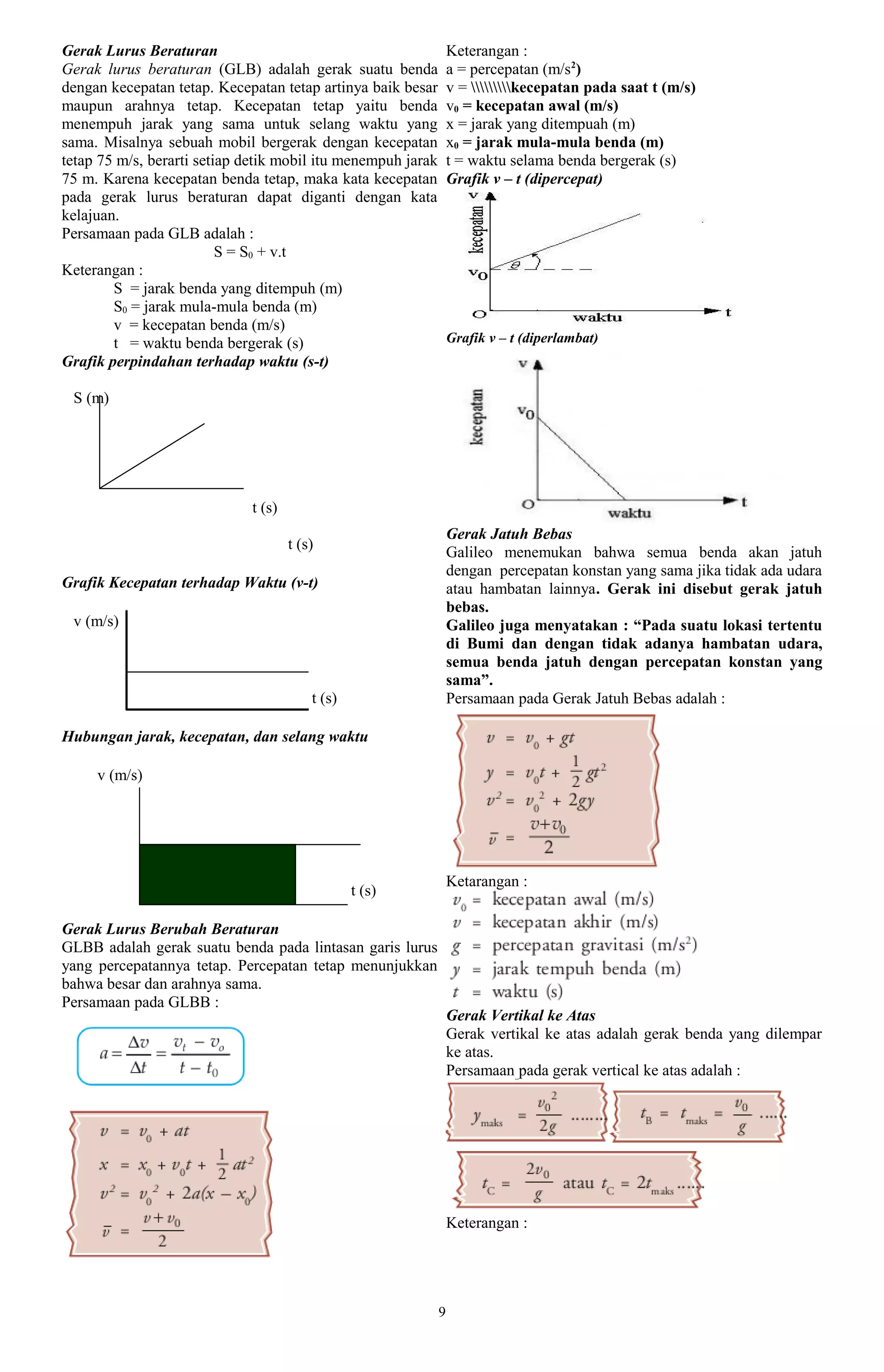 Gerak Lurus Beraturan                                             Keterangan :
Gerak lurus beraturan (GLB) adalah gerak suatu benda              a = percepatan (m/s2)
dengan kecepatan tetap. Kecepatan tetap artinya baik besar        v = kecepatan pada saat t (m/s)
maupun arahnya tetap. Kecepatan tetap yaitu benda                 v0 = kecepatan awal (m/s)
menempuh jarak yang sama untuk selang waktu yang                  x = jarak yang ditempuah (m)
sama. Misalnya sebuah mobil bergerak dengan kecepatan             x0 = jarak mula-mula benda (m)
tetap 75 m/s, berarti setiap detik mobil itu menempuh jarak       t = waktu selama benda bergerak (s)
75 m. Karena kecepatan benda tetap, maka kata kecepatan           Grafik v – t (dipercepat)
pada gerak lurus beraturan dapat diganti dengan kata
kelajuan.
Persamaan pada GLB adalah :
                          S = S0 + v.t
Keterangan :
        S = jarak benda yang ditempuh (m)
        S0 = jarak mula-mula benda (m)
        v = kecepatan benda (m/s)
        t = waktu benda bergerak (s)                              Grafik v – t (diperlambat)
Grafik perpindahan terhadap waktu (s-t)

 S (m)




                             t (s)
                                                                  Gerak Jatuh Bebas
                                     t (s)
                                                                  Galileo menemukan bahwa semua benda akan jatuh
                                                                  dengan percepatan konstan yang sama jika tidak ada udara
Grafik Kecepatan terhadap Waktu (v-t)                             atau hambatan lainnya. Gerak ini disebut gerak jatuh
                                                                  bebas.
 v (m/s)                                                          Galileo juga menyatakan : “Pada suatu lokasi tertentu
                                                                  di Bumi dan dengan tidak adanya hambatan udara,
                                                                  semua benda jatuh dengan percepatan konstan yang
                                                                  sama”.
                                         t (s)                    Persamaan pada Gerak Jatuh Bebas adalah :

Hubungan jarak, kecepatan, dan selang waktu

     v (m/s)




                                                                  Ketarangan :
                                                 t (s)

Gerak Lurus Berubah Beraturan
GLBB adalah gerak suatu benda pada lintasan garis lurus
yang percepatannya tetap. Percepatan tetap menunjukkan
bahwa besar dan arahnya sama.
Persamaan pada GLBB :
                                                                  Gerak Vertikal ke Atas
                                                                  Gerak vertikal ke atas adalah gerak benda yang dilempar
                                                                  ke atas.
                                                                  Persamaan pada gerak vertical ke atas adalah :




                                                                  Keterangan :




                                                              9
 