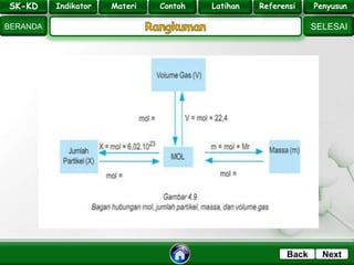 SK - KD
SELESAI
Indikator
BERANDA
PenyusunReferensiUji KompLatihanMateri
NextBack
SK-KD Indikator Materi Contoh Latihan Referensi Penyusun
 