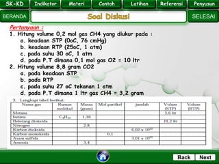 SK - KD
SELESAI
Indikator
BERANDA
PenyusunReferensiUji KompLatihanMateri
NextBack
Pertanyaan :
1. Hitung volume 0,2 mol gas CH4 yang diukur pada :
a. keadaan STP (0oC, 76 cmHg)
b. keadaan RTP (25oC, 1 atm)
c. pada suhu 30 oC, 1 atm
d. pada P.T dimana 0,1 mol gas O2 = 10 ltr
2. Hitung volume 8,8 gram CO2
a. pada keadaan STP
b. pada RTP
c. pada suhu 27 oC tekanan 1 atm
d. pada P.T dimana 1 ltr gas CH4 = 3,2 gram
SK-KD Indikator Materi Contoh Latihan Referensi PenyusunSK-KD Indikator Materi Contoh Latihan Referensi Penyusun
 