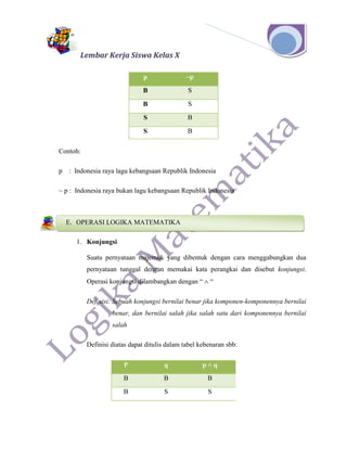 Lembar Kerja Siswa Kelas X
p ~p
B S
B S
S B
S B
Contoh:
p : Indonesia raya lagu kebangsaan Republik Indonesia
~ p : Indonesia raya bukan lagu kebangsaan Republik Indonesia
1. Konjungsi
Suatu pernyataan majemuk yang dibentuk dengan cara menggabungkan dua
pernyataan tunggal dengan memakai kata perangkai dan disebut konjungsi.
Operasi konjungsi dilambangkan dengan “  “
Definisi: Sebuah konjungsi bernilai benar jika komponen-komponennya bernilai
benar, dan bernilai salah jika salah satu dari komponennya bernilai
salah
Definisi diatas dapat ditulis dalam tabel kebenaran sbb:
P q p ˄ q
B B B
B S S
E. OPERASI LOGIKA MATEMATIKA
D. KONSEP LOGIKA
 