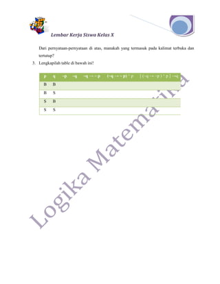 Lembar Kerja Siswa Kelas X
Dari pernyataan-pernyataan di atas, manakah yang termasuk pada kalimat terbuka dan
tertutup?
3. Lengkapilah table di bawah ini!
p q ~p ~q ~q → ~ p (~q → ~ p) ^ p [ (~q → ~p ) ^ p ] →q
B B
B S
S B
S S
 