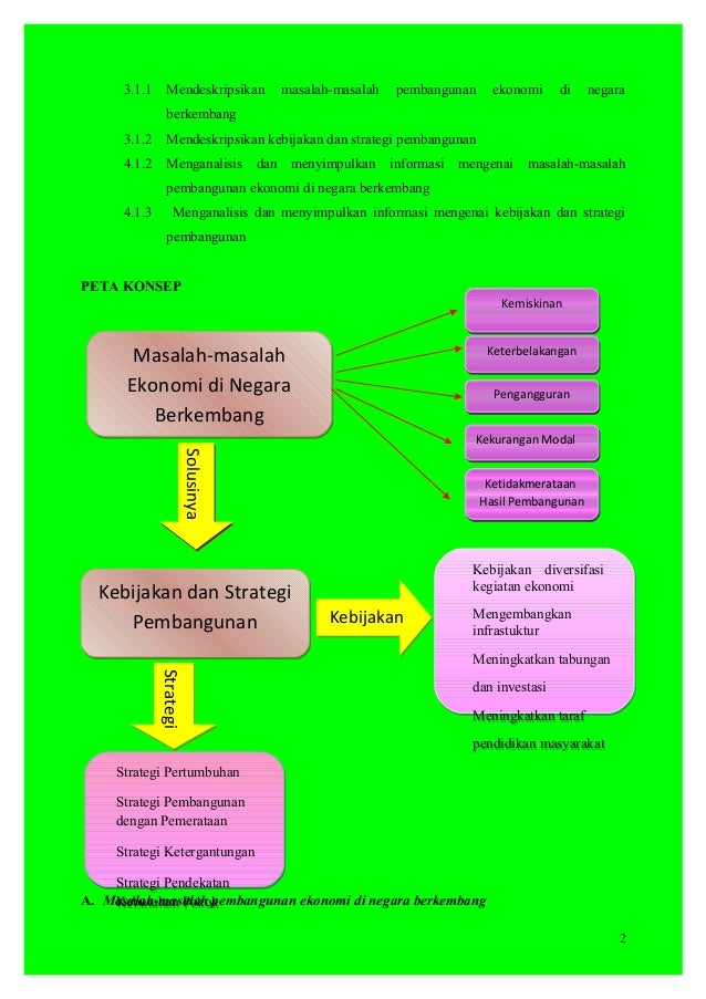 LKS Tentang Masalah Ekonomi