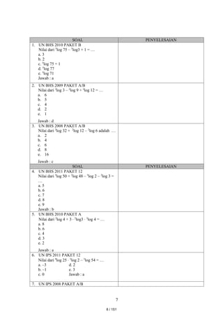7
SOAL PENYELESAIAN
1. UN BHS 2010 PAKET B
Nilai dari 5
log 75 – 5
log3 + 1 = …
a. 3
b. 2
c. 5
log 75 + 1
d. 5
log 77
e. 5
log 71
Jawab : a
2. UN BHS 2009 PAKET A/B
Nilai dari 2
log 3 – 2
log 9 + 2
log 12 = …
a. 6
b. 5
c. 4
d. 2
e. 1
Jawab : d
3. UN BHS 2008 PAKET A/B
Nilai dari 2
log 32 + 2
log 12 – 2
log 6 adalah …
a. 2
b. 4
c. 6
d. 8
e. 16
Jawab : c
SOAL PENYELESAIAN
4. UN BHS 2011 PAKET 12
Nilai dari 5
log 50 + 2
log 48 – 5
log 2 – 2
log 3 =
…
a. 5
b. 6
c. 7
d. 8
e. 9
Jawab : b
5. UN BHS 2010 PAKET A
Nilai dari 2
log 4 + 3  2
log3  3
log 4 = …
a. 8
b. 6
c. 4
d. 3
e. 2
Jawab : a
6. UN IPS 2011 PAKET 12
Nilai dari 9
log 25  5
log 2 – 3
log 54 = …
a. –3 d. 2
b. –1 e. 3
c. 0 Jawab : a
7. UN IPS 2008 PAKET A/B
8 / 151
 