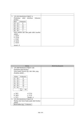 3. UN 2010 BAHASA PAKET A
Perhatikan tabel distribusi frekuensi
berikut:
Skor Frekuensi
10 – 19 8
20 – 29 12
30 – 39 10
40 – 49 13
50 – 59 7
Nilai median dari data pada tabel tersebut
adalah …
a. 30,50
b. 32,50
c. 32,83
d. 34,50
e. 38,50
Jawab : d
SOAL PENYELESAIAN
4. UN 2009 BAHASA PAKET A/B
Perhatikan tabel berikut!
Nilai kuartil bawah (Q1) dari data yang
disajikan adalah …
Kelas Frekuensi
21 – 26 6
27 – 32 10
33 – 38 15
39 – 44 12
45 – 50 10
51 – 56 7
 f = 60
a. 30,5 d. 31,6
b. 30,9 e. 31,9
c. 31,5 Jawab : e
5. UN 2010 BAHASA PAKET B
Median dari berat badan pada tabel berikut
adalah …
Berat badan (kg) Frekuensi
105 / 151
 