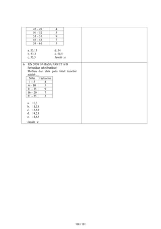 47 – 49 4
50 – 52 5
53 – 55 9
56 – 58 7
59 – 61 5
a. 53,15 d. 54
b. 53,3 e. 54,5
c. 53,5 Jawab : e
6. UN 2008 BAHASA PAKET A/B
Perhatikan tabel berikut!
Median dari data pada tabel tersebut
adalah …
Nilai Frekuensi
1 – 5 4
6 – 10 5
11 – 15 9
16 – 20 7
21 – 25 5
a. 10,3
b. 11,53
c. 13,83
d. 14,25
e. 14,83
Jawab : c
106 / 151
 