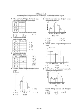 KUMPULAN SOAL
Menghitung nilai ukuran pemusatan dari data kelompok dalam bentuk tabel atau diagram.
1. Skor dari hasil seleksi pra olimpiade di salah
satu provinsi disajikan pada tabel berikut:
Skor Frekuensi
2 – 4 2
5 – 7 5
8 – 10 6
11 – 13 4
14 – 16 3
Rata-rata skor hasil seleksi tersebut adalah …
a. 8,15 c. 10,5 e. 11,5
b. 9,15 d. 11,25
2. Perhatikan tabel berikut!
Nilai rata-ratanya adalah …
Nilai Frekuensi
a. 20
b. 20,3
c. 20,5
d. 21
e. 23,2
10 – 14 4
15 – 19 8
20 – 24 5
25 – 29 6
30 – 34 4
35 – 39 3
3. Perhatikan tabel berikut!
Nilai rata-ratanya adalah …
Nilai Frekuensi a. 65,83
b. 65,95
c. 65,98
d. 66,23
e. 66,25
Jawab : a
40 – 49 4
50 – 59 6
60 – 69 10
70 – 79 4
80 – 89 4
90 – 99 2
4. Nilai rata-rata dari data pada histogram berikut
adalah …
a. 55,35 c. 56,36 e. 57,35
b. 55,50 d. 56,50
5. Rata-rata dari data yang disajikan dengan
histogram berikut adalah …
a. 41,375 d. 43,135
b. 42,150 e. 44,250
c. 43,125
6. Nilai rata-rata dari data pada histogram berikut
adalah ...
a. 19,3 c. 18,4 e. 16,8
b. 18,6 d. 17,9 b
7. Data hasil tes uji kompetensi matematika
disajikan pada histogram berikut.
Rata-rata hitung dari data pada histogram
adalah …
a. 65,17 c. 67,17 e. 68,17
b. 66,67 d. 67,67
39,5 59,5 69,5 79,5 89,5
49,5
5
4
10
6
Data
Frekuensi
5
29,5 39,5 44,5 49,5 54,5 59,5
34,5
5
3
4
9
12
7
Berat Badan
Frekuensi
i
5
6
7
8
4
Frekuensi
Nilai
20,5 23,5
0 17,5
14,5
11,5 26,5
0
30,5
41,5
52,5
63,5
74,5
85,5
Nilai
Frekuensi
2
5
8
4
1
107 / 151
 