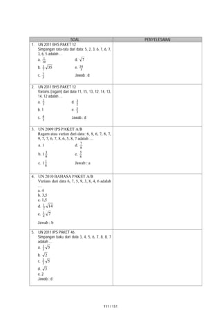 SOAL PENYELESAIAN
1. UN 2011 BHS PAKET 12
Simpangan rata-rata dari data: 5, 2, 3, 6, 7, 6, 7,
3, 6, 5 adalah …
a. 10
1 d. 7
b. 35
7
1 e. 5
14
c. 5
7 Jawab : d
2. UN 2011 BHS PAKET 12
Varians (ragam) dari data 11, 15, 13, 12, 14, 13,
14, 12 adalah …
a. 3
2 d. 2
3
b. 1 e. 3
5
c. 3
4 Jawab : d
3. UN 2009 IPS PAKET A/B
Ragam atau varian dari data: 6, 8, 6, 7, 8, 7,
9, 7, 7, 6, 7, 8, 6, 5, 8, 7 adalah …
a. 1 d.
8
7
b. 1
8
3 e.
8
5
c. 1
8
1 Jawab : a
4. UN 2010 BAHASA PAKET A/B
Varians dari data 6, 7, 5, 9, 3, 8, 4, 6 adalah
…
a. 4
b. 3,5
c. 1,5
d. 14
2
1
e. 7
4
1
Jawab : b
5. UN 2011 IPS PAKET 46
Simpangan baku dari data 3, 4, 5, 6, 7, 8, 8, 7
adalah …
a. 3
3
1
b. 2
c. 5
3
2
d. 3
e. 2
Jawab : d
111 / 151
 