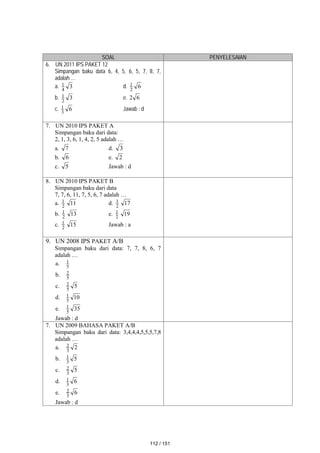 SOAL PENYELESAIAN
6. UN 2011 IPS PAKET 12
Simpangan baku data 6, 4, 5, 6, 5, 7, 8, 7,
adalah …
a. 3
4
1 d. 6
2
1
b. 3
2
1 e. 6
2
c. 6
3
1 Jawab : d
7. UN 2010 IPS PAKET A
Simpangan baku dari data:
2, 1, 3, 6, 1, 4, 2, 5 adalah …
a. 7 d. 3
b. 6 e. 2
c. 5 Jawab : d
8. UN 2010 IPS PAKET B
Simpangan baku dari data
7, 7, 6, 11, 7, 5, 6, 7 adalah …
a. 2
1 11 d. 2
1 17
b. 2
1 13 e. 2
1 19
c. 2
1 15 Jawab : a
9. UN 2008 IPS PAKET A/B
Simpangan baku dari data: 7, 7, 8, 6, 7
adalah …
a. 5
1
b. 5
2
c. 5
5
2
d. 10
5
1
e. 35
5
1
Jawab : d
7. UN 2009 BAHASA PAKET A/B
Simpangan baku dari data: 3,4,4,4,5,5,5,7,8
adalah …
a. 2
3
2
b. 5
3
1
c. 5
3
2
d. 6
3
1
e. 6
3
2
Jawab : d
112 / 151
 