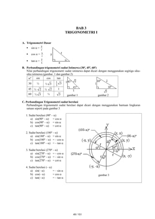 BAB 3
TRIGONOMETRI I
A. Trigonometri Dasar
 sin  =
r
y
 cos  =
r
x
 tan  =
x
y
B. Perbandingan trigonometri sudut Istimewa (30º, 45º, 60º)
Nilai perbandingan trigonometri sudut istimewa dapat dicari dengan menggunakan segitiga siku-
siku istimewa (gambar. 1 dan gambar.2)
º sin cos tan
gambar 1 gambar 2
30 ½ ½ 3 3
3
1
45 ½ 2 ½ 2 1
60 ½ 3 ½ 3
C. Perbandingan Trigonometri sudut berelasi
Perbandingan trigonometri sudut berelasi dapat dicari dengan menggunakan bantuan lingkaran
satuan seperti pada gambar 3
1. Sudut berelasi (90º – )
a) sin(90º – ) = cos 
b) cos(90º – ) = sin 
c) tan(90º – ) = cot 
2. Sudut berelasi (180º – )
a) sin(180º – ) = sin 
b) cos(180º – ) = – cos 
c) tan(180º – ) = – tan 
3. Sudut berelasi (270º – )
a) sin(270º – ) = – cos 
b) cos(270º – ) = – sin 
c) tan(270º – ) = cot 
4. Sudut berelasi (– )
a) sin(– ) = – sin 
b) cos(– ) = cos 
c) tan(– ) = – tan 
gambar 3
49 / 151
 
