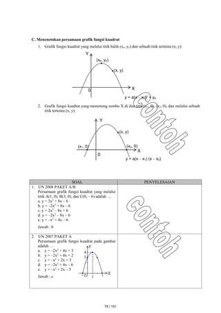 C. Menenetukan persamaan grafik fungsi kuadrat
1. Grafik fungsi kuadrat yang melalui titik balik (xe, ye) dan sebuah titik tertentu (x, y):
2. Grafik fungsi kuadrat yang memotong sumbu X di dua titik (x1, 0), (x2, 0), dan melalui sebuah
titik tertentu (x, y):
SOAL PENYELESAIAN
1. UN 2008 PAKET A/B
Persamaan grafik fungsi kuadrat yang melalui
titik A(1, 0), B(3, 0), dan C(0, – 6) adalah …
a. y = 2x2
+ 8x – 6
b. y = –2x2
+ 8x – 6
c. y = 2x2
– 8x + 6
d. y = –2x2
– 8x – 6
e. y = –x2
+ 4x – 6
Jawab : b
2. UN 2007 PAKET A
Persamaan grafik fungsi kuadrat pada gambar
adalah …
a. y = –2x2
+ 4x + 3
b. y = –2x2
+ 4x + 2
c. y = –x2
+ 2x + 3
d. y = –2x2
+ 4x – 6
e. y = –x2
+ 2x – 5
Jawab : c
X
(xe, ye)
(x, y)
0
y = a(x – xe)2
+ ye
Y
X
(x1, 0)
(x, y)
0
y = a(x – x1) (x – x2)
(x2, 0)
Y
79 / 151
 