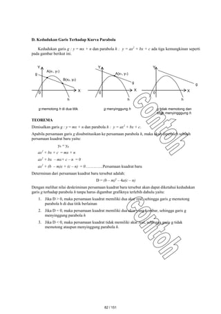 D. Kedudukan Garis Terhadap Kurva Parabola
Kedudukan garis g : y = mx + n dan parabola h : y = ax2
+ bx + c ada tiga kemungkinan seperti
pada gambar berikut ini.
TEOREMA
Dimisalkan garis g : y = mx + n dan parabola h : y = ax2
+ bx + c.
Apabila persamaan garis g disubstitusikan ke persamaan parabola h, maka akan diperoleh sebuah
persamaan kuadrat baru yaitu:
yh = yg
ax2
+ bx + c = mx + n
ax2
+ bx – mx+ c – n = 0
ax2
+ (b – m)x + (c – n) = 0………….Persamaan kuadrat baru
Determinan dari persamaan kuadrat baru tersebut adalah:
D = (b – m)2
– 4a(c – n)
Dengan melihat nilai deskriminan persamaan kuadrat baru tersebut akan dapat diketahui kedudukan
garis g terhadap parabola h tanpa harus digambar grafiknya terlebih dahulu yaitu:
1. Jika D > 0, maka persamaan kuadrat memiliki dua akar real, sehingga garis g memotong
parabola h di dua titik berlainan
2. Jika D = 0, maka persamaan kuadrat memiliki dua akar yang kembar, sehingga garis g
menyinggung parabola h
3. Jika D < 0, maka persamaan kuadrat tidak memiliki akar real, sehingga garis g tidak
memotong ataupun menyinggung parabola h.
A(x1, y1)
g
X
0
Y
B(x2, y2)
X
0
Y
A(x1, y1)
h h
g
X
0
Y
h
g
g memotong h di dua titik g menyinggung h g tidak memotong dan
tidak menyingggung h
82 / 151
 