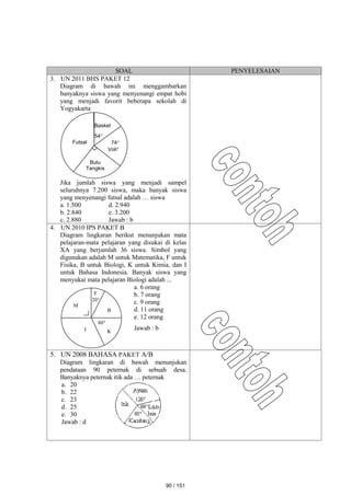 SOAL PENYELESAIAN
3. UN 2011 BHS PAKET 12
Diagram di bawah ini menggambarkan
banyaknya siswa yang menyenangi empat hobi
yang menjadi favorit beberapa sekolah di
Yogyakarta
Jika jumlah siswa yang menjadi sampel
seluruhnya 7.200 siswa, maka banyak siswa
yang menyenangi futsal adalah … siswa
a. 1.500 d. 2.940
b. 2.840 e. 3.200
c. 2.880 Jawab : b
4. UN 2010 IPS PAKET B
Diagram lingkaran berikut menunjukan mata
pelajaran-mata pelajaran yang disukai di kelas
XA yang berjumlah 36 siswa. Simbol yang
digunakan adalah M untuk Matematika, F untuk
Fisika, B untuk Biologi, K untuk Kimia, dan I
untuk Bahasa Indonesia. Banyak siswa yang
menyukai mata pelajaran Biologi adalah ...
a. 6 orang
b. 7 orang
c. 9 orang
d. 11 orang
e. 12 orang
Jawab : b
5. UN 2008 BAHASA PAKET A/B
Diagram lingkaran di bawah menunjukan
pendataan 90 peternak di sebuah desa.
Banyaknya peternak itik ada … peternak
a. 20
b. 22
c. 23
d. 25
e. 30
Jawab : d
F
20
80
B
K
I
M
54
74
Bulu
Tangkis
Futsal
Basket
Voli
90 / 151
 