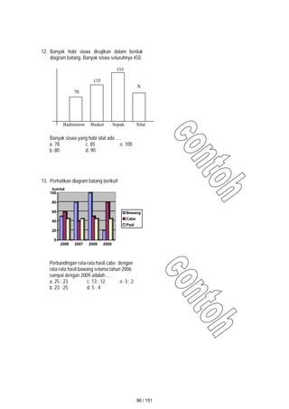 12. Banyak hobi siswa disajikan dalam bentuk
diagram batang. Banyak siswa seluruhnya 450.
Banyak siswa yang hobi silat ada ….
a. 78 c. 85 e. 100
b. 80 d. 90
13. Perhatikan diagram batang berikut!
0
20
40
60
80
100
2006 2007 2008 2009
Bawang
Cabe
Padi
kuintal
Perbandingan rata-rata hasil cabe dengan
rata-rata hasil bawang selama tahun 2006
sampai dengan 2009 adalah ... .
a. 25 : 23 c. 13 : 12 e. 3 : 2
b. 23 : 25 d. 5 : 4
155
135
X
70
Badminton Basket Sepak Silat
96 / 151
 