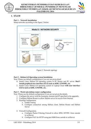 KEMENTERIAN PENDIDIKAN DAN KEBUDAYAAN 
DIREKTORAT JENDERAL PENDIDIKAN MENENGAH 
DIREKTORAT PEMBINAAN SEKOLAH MENENGAH KEJURUAN 
PALEMBANG 2014 
1. EXAM 
Part 1 C Network Installation 
Setup networks according to the figure 2 below: 
Figure 2. Network topology 
Part 2 C Debian 6.0 Operating system Installation 
Note: Please use default configuration if you are not given detail 
1. Install Linux Debian 6.0 operating system in PC Router and PC server. Dont 
install graphical user interface (GUI) such as KDE, GNOME, etc. 
2. Install Linux Debian 6.0 operating system in Laptop Client with user interface 
(GUI) such as KDE, GNOME, etc. 
Part 3 C Work task debian router configuration 
Note: Please use the default configuration if you are not given the details. 
1. Configure the server with the hostname, domain and IP specified in the appendix. 
2. Configure Debian Router to allow Debian server for access from Internet. 
3. Routing Configuration. 
a. Enable routing 
b. Configure connection among Debian client, Debian Router and Debian 
Server 
4. Firewall Configuration. 
a. Configure Packet Filtering Firewall to allow DNS, HTTPS from outside 
to scrServer 
b. Configure PAT for HTTP using port 8080 from outside to scrServer 
LKS XXII C Palembang 2014 3/5 
 