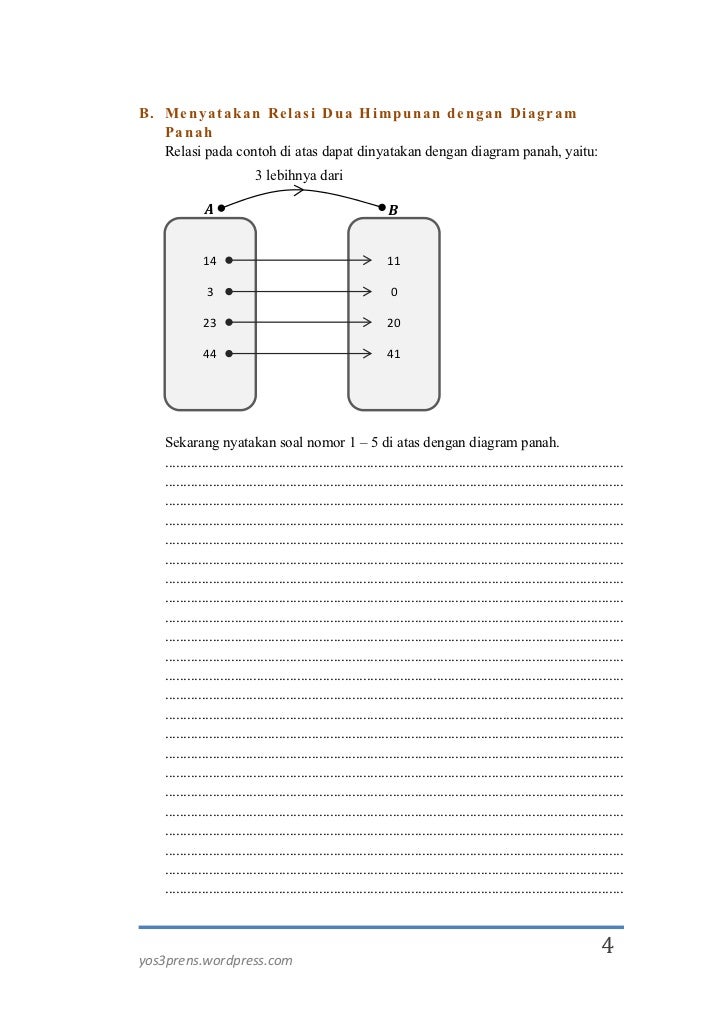 Contoh Himpunan Relasi Dan Fungsi - 600 Tips