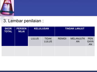 3. Lembar penilaian :
SKOR
TOTAL
PERSEN
NILAI
KELULUSAN TINDAK LANJUT
LULUS TIDAK
LULUS
REMIDI MELANJUTK
AN
PEN
GAYA
AN
 