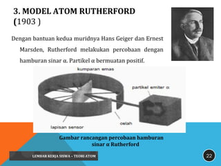 Model Teori Atom Rutherford Lks struktur atom | PPT
