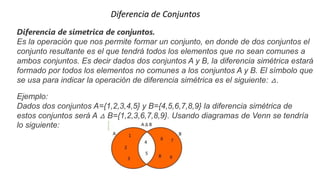 Diferencia de Conjuntos
Diferencia de simetrica de conjuntos.
Es la operación que nos permite formar un conjunto, en donde de dos conjuntos el
conjunto resultante es el que tendrá todos los elementos que no sean comunes a
ambos conjuntos. Es decir dados dos conjuntos A y B, la diferencia simétrica estará
formado por todos los elementos no comunes a los conjuntos A y B. El símbolo que
se usa para indicar la operación de diferencia simétrica es el siguiente: △.
Ejemplo:
Dados dos conjuntos A={1,2,3,4,5} y B={4,5,6,7,8,9} la diferencia simétrica de
estos conjuntos será A △ B={1,2,3,6,7,8,9}. Usando diagramas de Venn se tendría
lo siguiente:
 