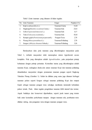 9
Tabel 1.Jenis tanaman yang ditanam di lahan tegalan.
No Jenis Tanaman Fungsi Populasi (%)
1. Kopi (coffeaarabica L.) Tanaman Utama 15,28
2. Singkong(Manihot esculenta Crantz.) Tanaman Sela 23,61
3. Cabe (Capsicum frutescenc L.) Tanaman Sela 4,17
4. Talas (Colocasia esculentaL.) Tanaman Sela 45,83
5. Rumput gajah (PennisetumpurpureumS.) Penguat Teras 2,78
6. Pisang (Musa parasidiaca L.) Tanaman Pelindung 2,78
7. Sengon (Albizzia chinensis Osbeck.) Tanaman Pelindung 5,56
Berdasarkan data jenis tanaman yang dikembangkan masyarakat pada
Tabel 1, terbukti masyarakat telah menerapkan sistem Agroforestri secara
kompleks. Pola yang diterapkan adalah Agrosilvicultur, yaitu perpaduan prinsip
kehutanan dengan prinsip pertanian. Komoditas utama yang dikembangkan adalah
tanaman Kopi, sedangkan disela-sela antara tanaman Kopi dan tanaman pelindung
dimanfaatkan masyarakat dengan penanaman tanaman pangan seperti Singkong
Talasdan Pisang (Gambar 1). Selain itu dilahan yang sama juga ditanam berbagai
tanaman pohon seperti Sengon sebagai tanaman pelindung Kopi dan rumput
Gajah sebagai tanaman penguat teras sekaligus membantu memenuhi kebutuhan
pakan ternak. Pada lahan tegalan pengelolaan tanaman lebih intensif dan teratur.
Aspek budidaya dan konservasi diperhatikan, seperti jarak tanam yang teratur
baik antar komoditas perkebunan maupun dengan tanaman sela, pembuatan teras
dilahan miring, dan penguatan teras dengan tanaman penguat teras.
 