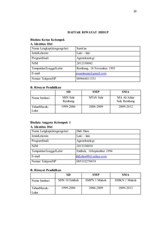 20
DAFTAR RIWAYAT HIDUP
Biodata Ketua Kelompok
A. Identitas Diri
Nama Lengkap(dengangelar) Sami’un
JenisKelamin Laki – laki
ProgramStudi Agroteknologi
NIM 2012330042
TempatdanTanggalLahir Rembang, 18 November 1993
E-mail assamioune@gmail.com
Nomor Telepon/HP 089664811531
B. Riwayat Pendidikan
SD SMP SMA
Nama Institusi MIN Sale
Rembang
MTsN Sale MA Al-Azhar
Sale Rembang
TahunMasuk-
Lulus
1999-2006 2006-2009 2009-2012
Biodata Anggota Kelompok 1
A. Identitas Diri
Nama Lengkap(dengangelar) Didi Dion
JenisKelamin Laki – laki
ProgramStudi Agroteknologi
NIM 2013330010
TempatdanTanggalLahir Entibuh, 16September 1994
E-mail didi.dion48@yahoo.com
Nomor Telepon/HP 085332270474
B. Riwayat Pendidikan
SD SMP SMA
Nama Institusi SDN 10 Entibuh SMPN 1 Mukok SMKN 1 Mukok
TahunMasuk-
Lulus
1999-2006 2006-2009 2009-2012
 