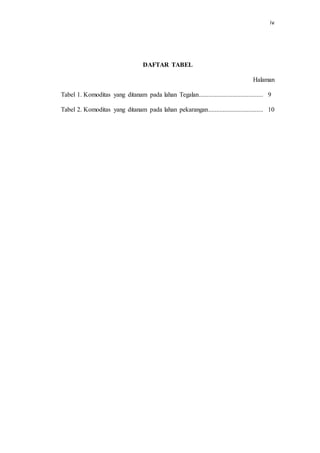 iv
DAFTAR TABEL
Halaman
Tabel 1. Komoditas yang ditanam pada lahan Tegalan........................................ 9
Tabel 2. Komoditas yang ditanam pada lahan pekarangan.................................. 10
 