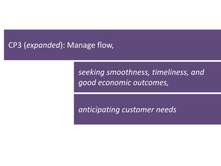 CP3 (expanded): Manage flow, 
seeking smoothness, timeliness, and 
good economic outcomes, 
anticipating customer needs 
 