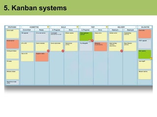 5. Kanban systems 
 