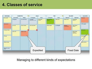 4. Classes of service 
Expedited Fixed Date 
Managing to different kinds of expectations 
 