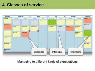 4. Classes of service 
Expedited Intangible Fixed Date 
Managing to different kinds of expectations 
 