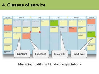 4. Classes of service 
Standard Expedited Intangible Fixed Date 
Managing to different kinds of expectations 
 