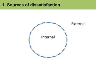 1. Sources of dissatisfaction 
Internal 
External 
 