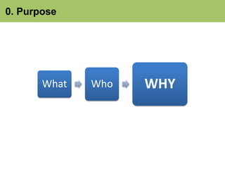 0. Purpose 
What Who WHY 
 